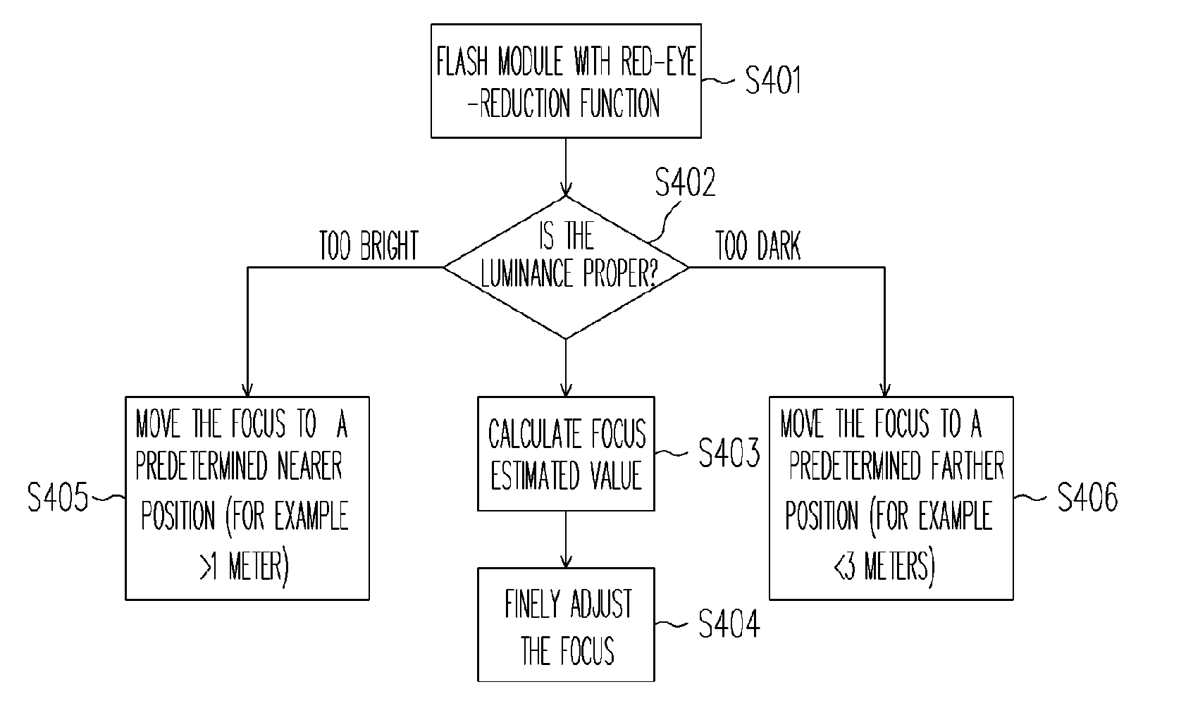 Method for focusing by using a pre-flash