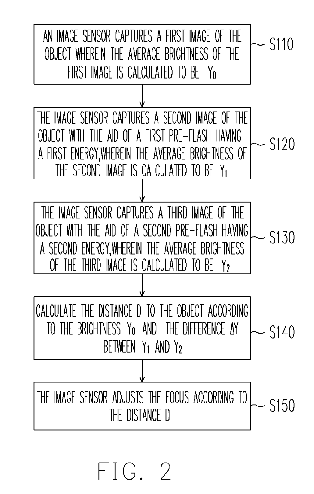 Method for focusing by using a pre-flash