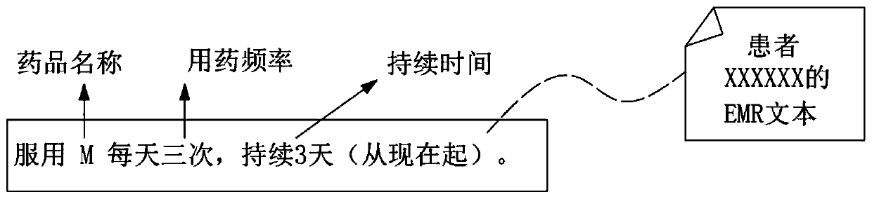 Medication mode excavation method and device, and electronic equipment