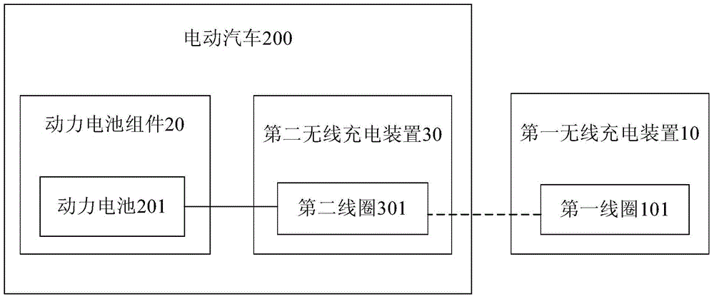 Wireless charging system for electric vehicle and wireless charging method thereof