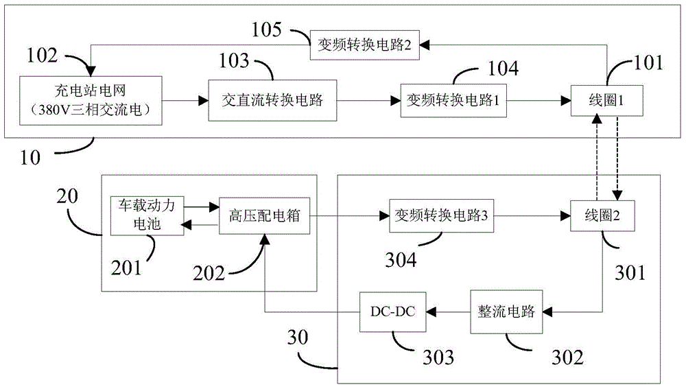 Wireless charging system for electric vehicle and wireless charging method thereof