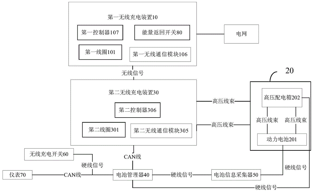 Wireless charging system for electric vehicle and wireless charging method thereof