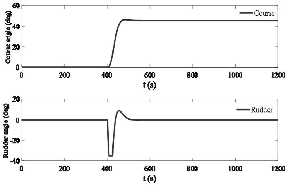 A heading autopilot control system with ship collision avoidance function