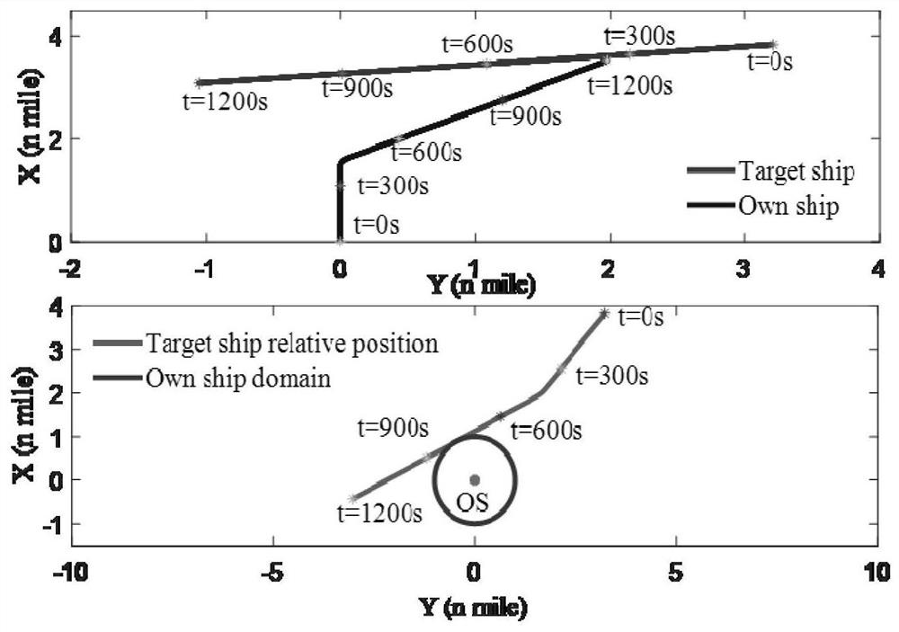 A heading autopilot control system with ship collision avoidance function