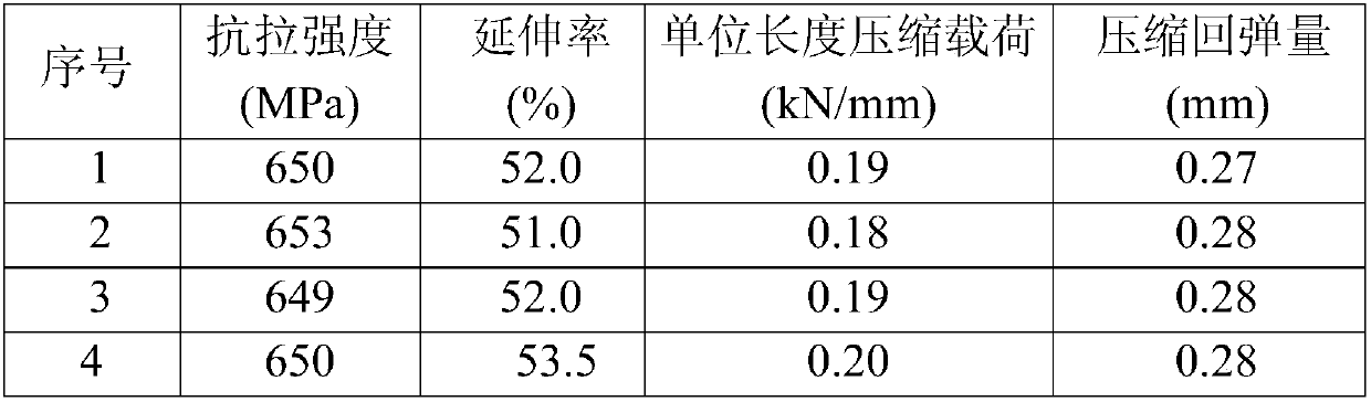 Preparation method of stainless steel pipe for sealing ring with high resilience