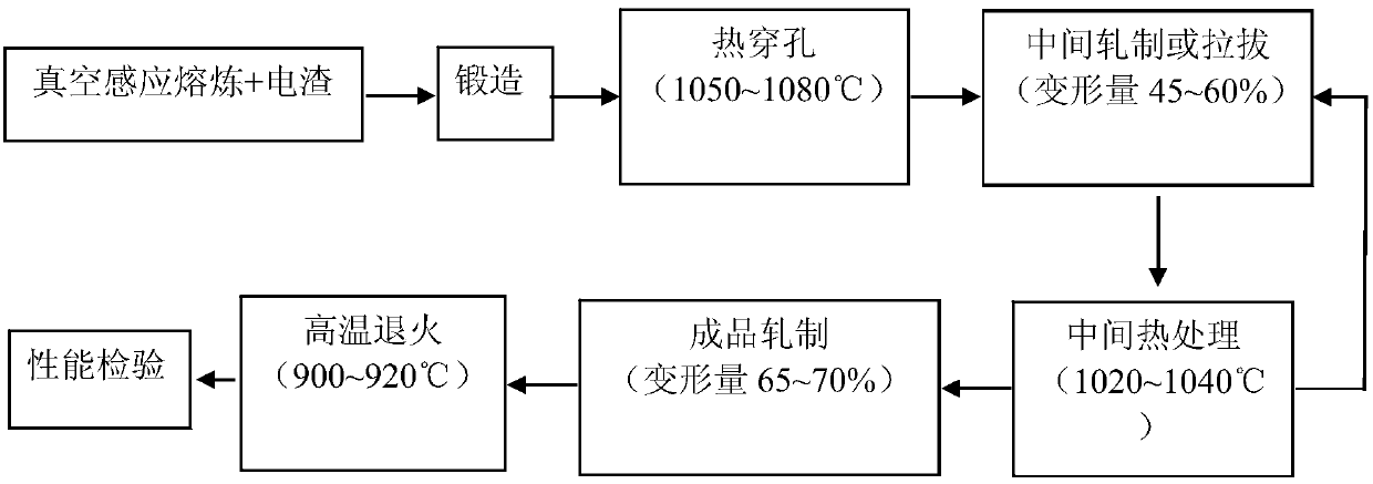 Preparation method of stainless steel pipe for sealing ring with high resilience