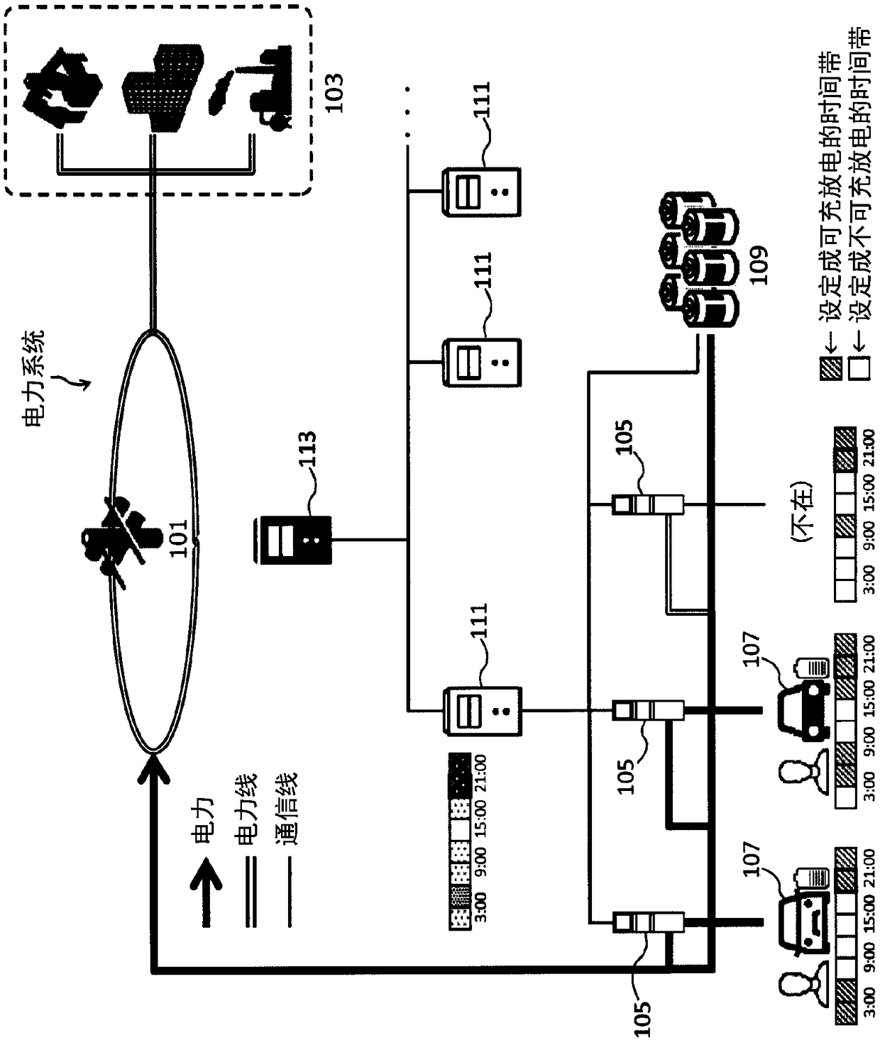 V2g system, server apparatus, and transport machine