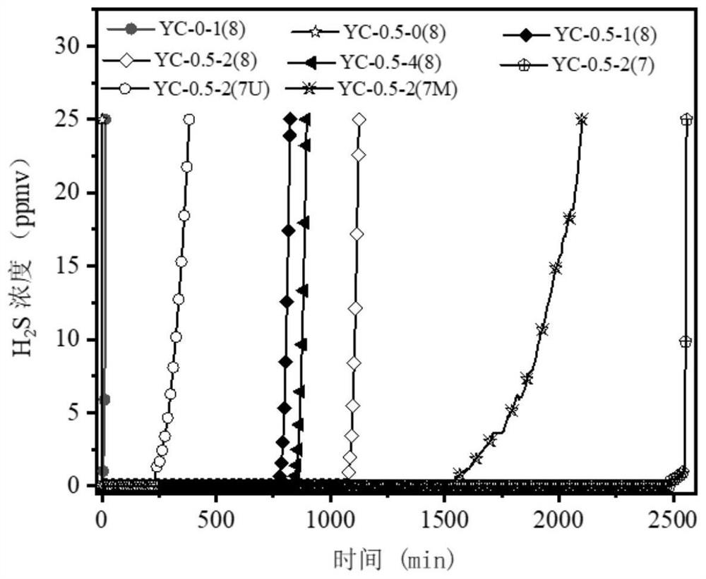 Nitrogen-rich biomass-based activated carbon with hierarchical pore microchannel structure and application thereof