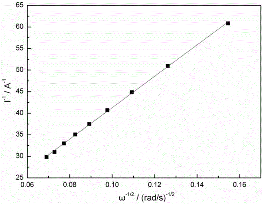 Method for measuring and calculating HPbO2&lt;-&gt; oxidation reaction rate constant and diffusion coefficient in alkaline solution