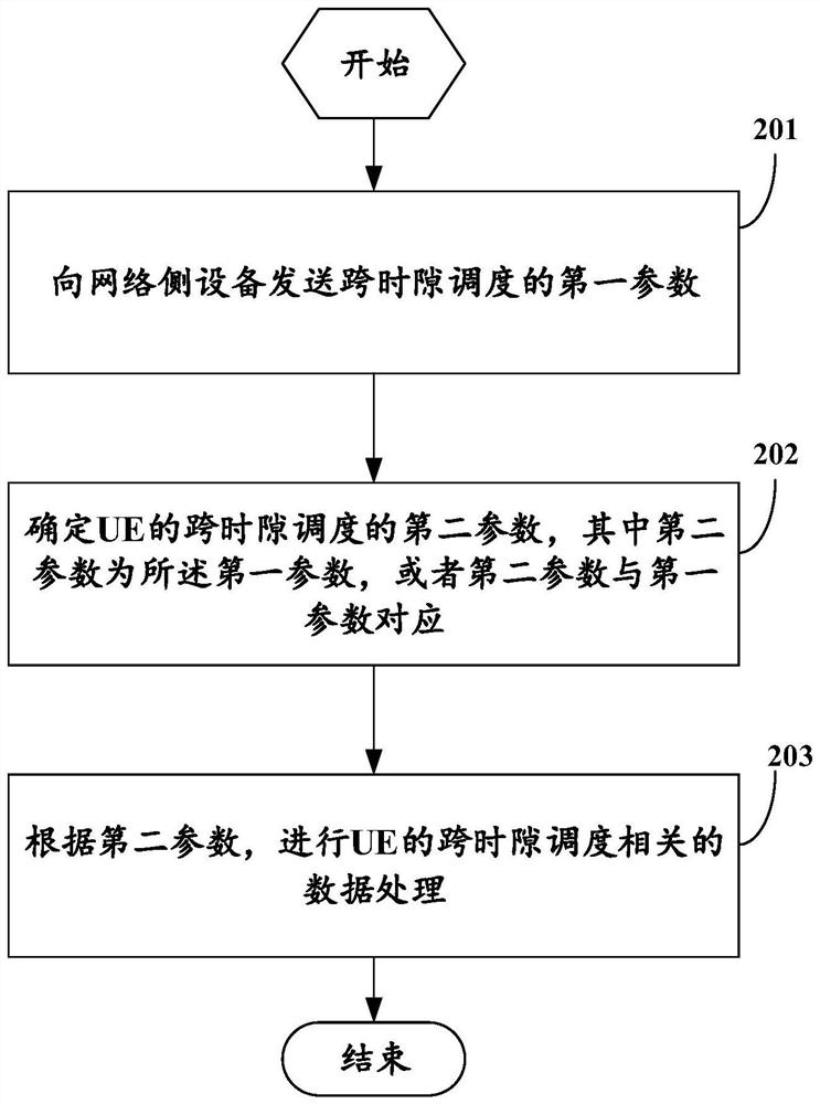 Data processing method, user equipment and network side equipment