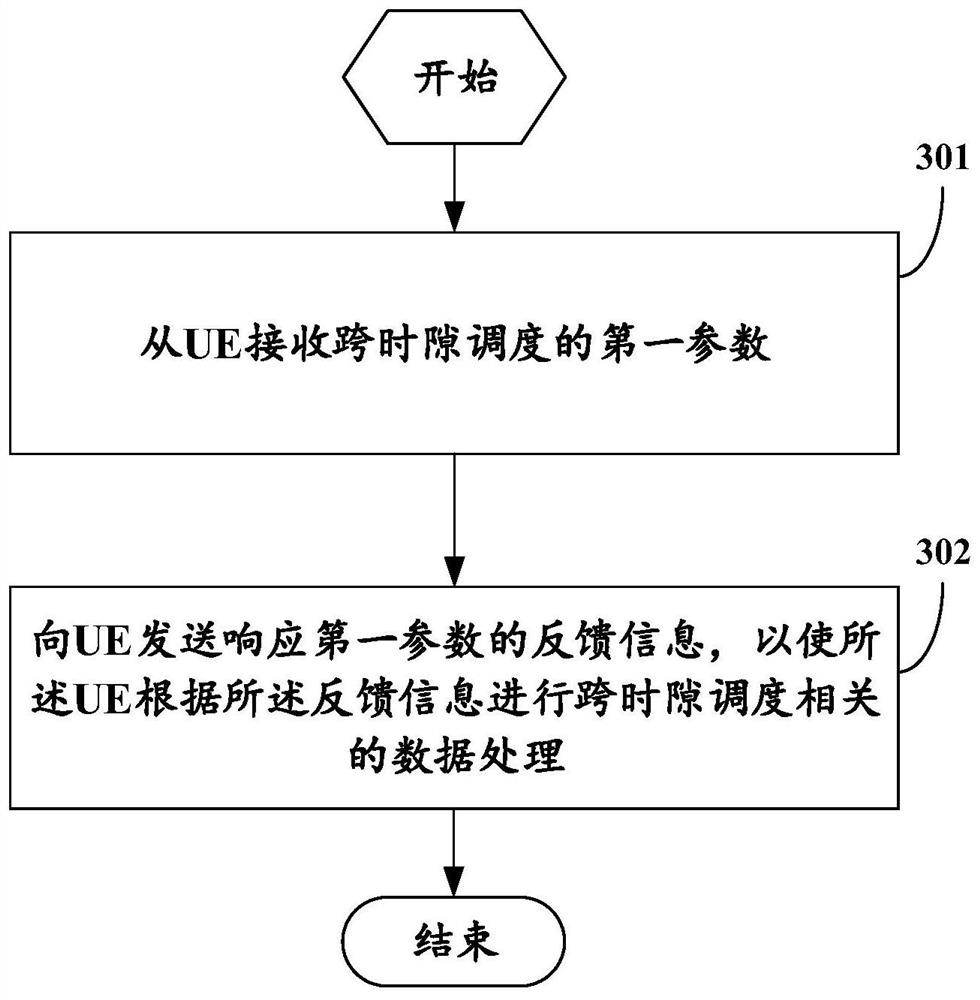 Data processing method, user equipment and network side equipment