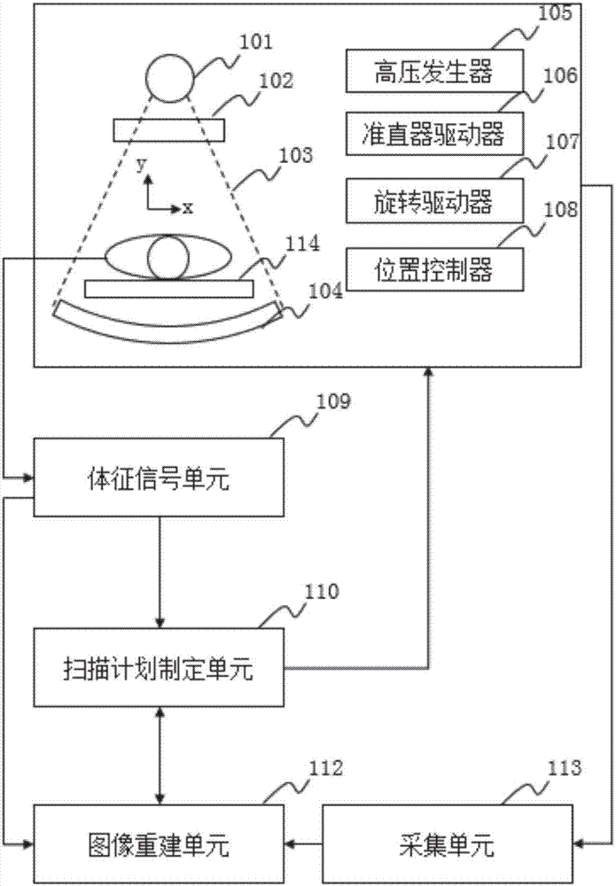 Control method of spiral CT scanning