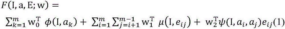 Depth combined structuring and structuring learning method for mankind behavior identification