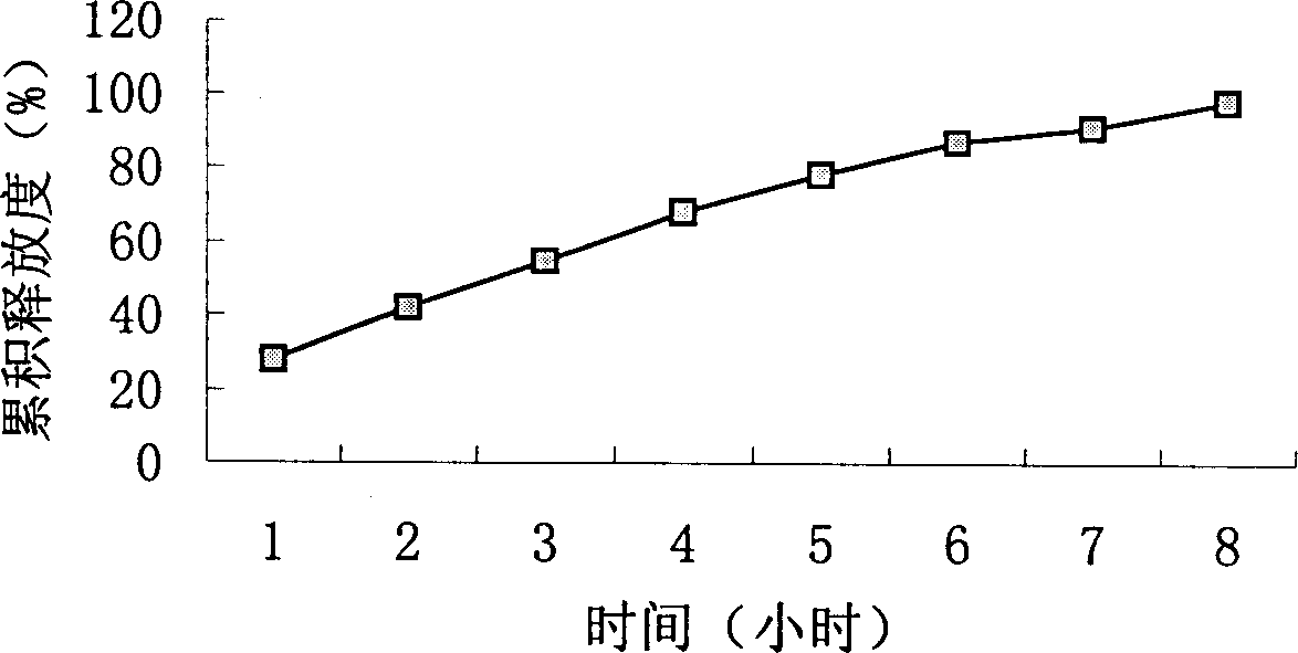 Slow-releasing acipimox tablet