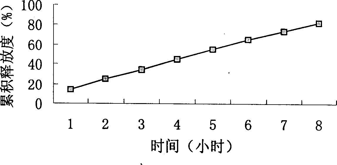 Slow-releasing acipimox tablet