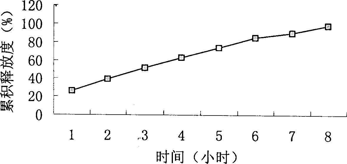 Slow-releasing acipimox tablet