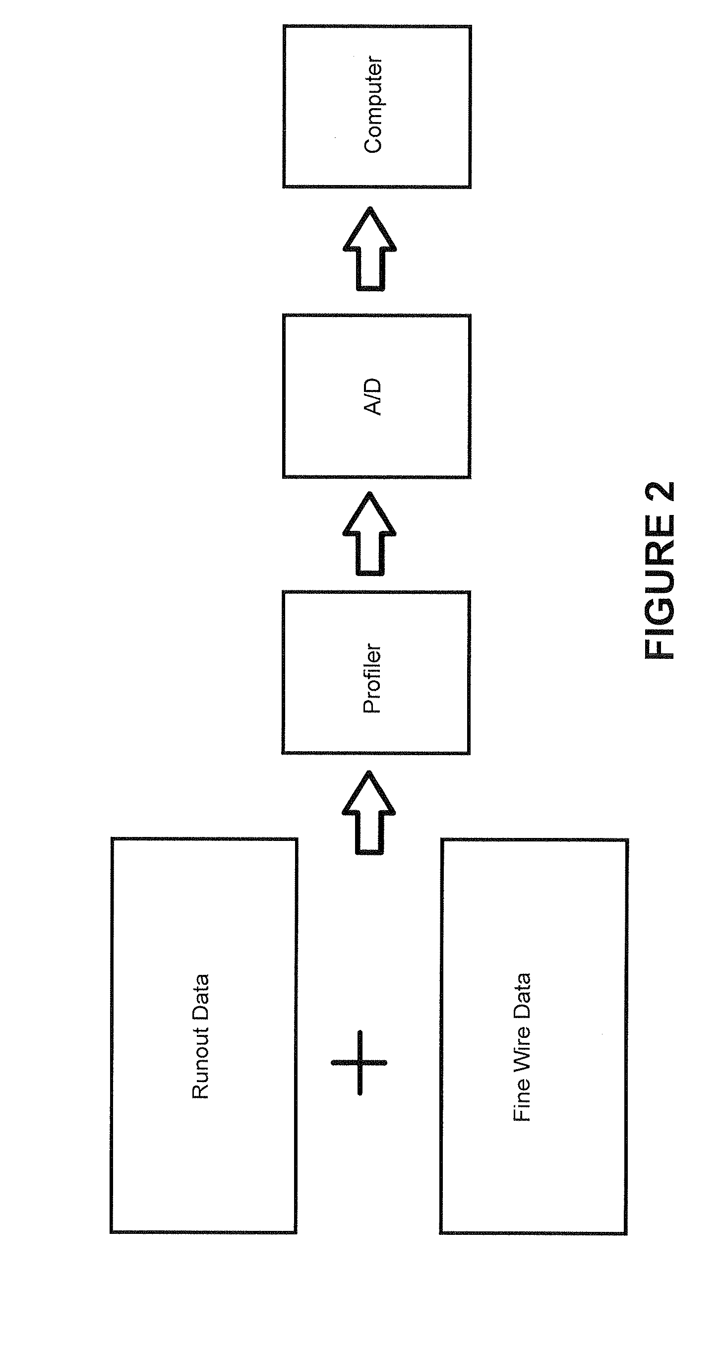 System and method for mechanical runout measurement