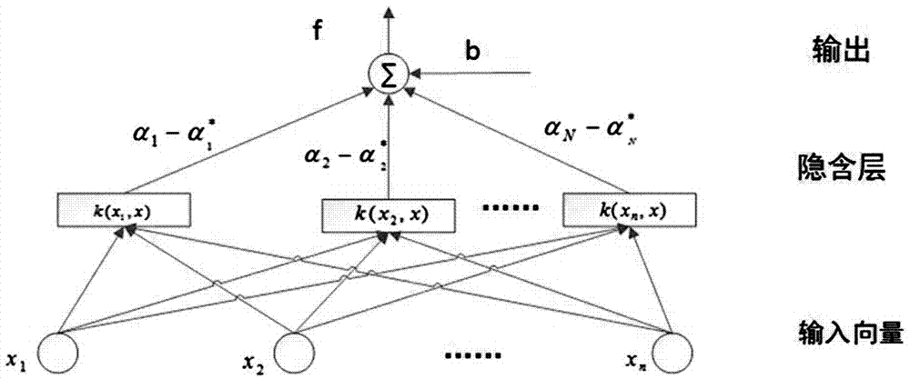 SVM (support vector machine) based pile foundation damage identification method in case of ship-bridge collision