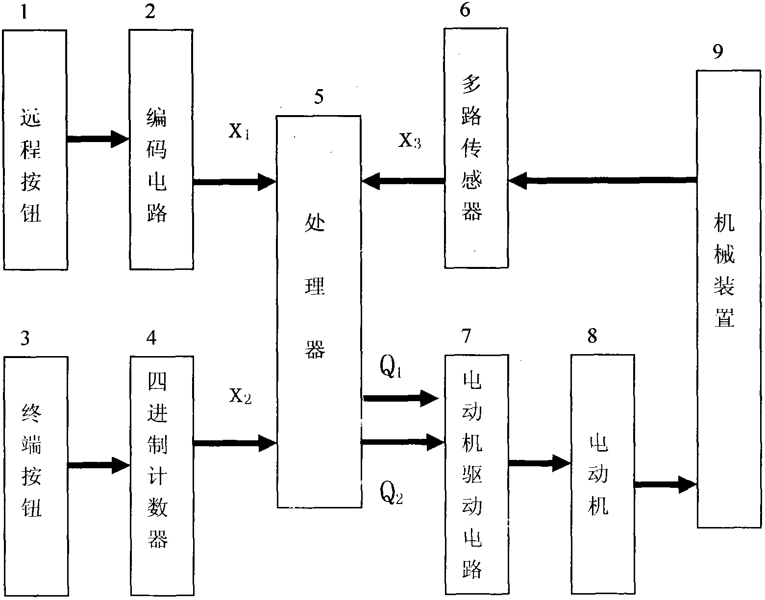 Query-type remote control system