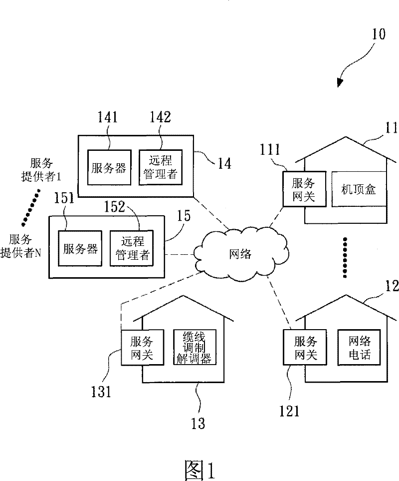 Memory management system and method for open platform