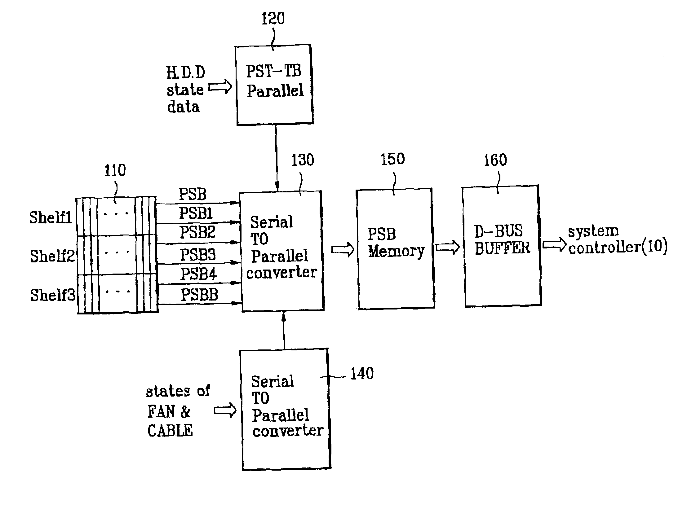 Network-based telephony gateway and network-based telephony method