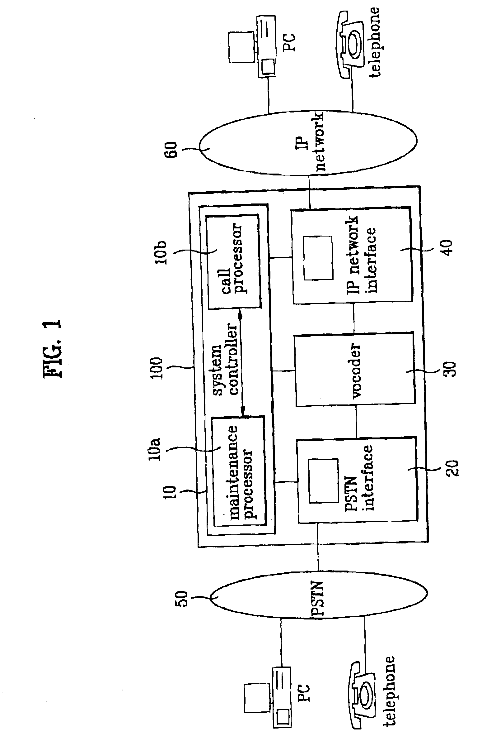 Network-based telephony gateway and network-based telephony method