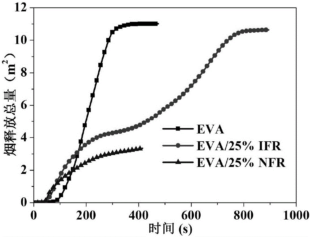 Flame-retardant high polymer material based on compounding of phosphorus containing char-forming agents and hypophosphite/phosphonate