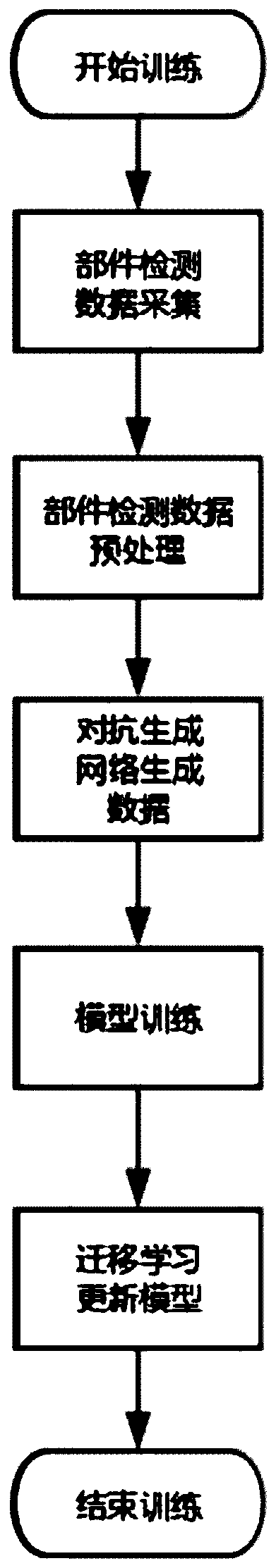 Intelligent detection method based on graph neural network