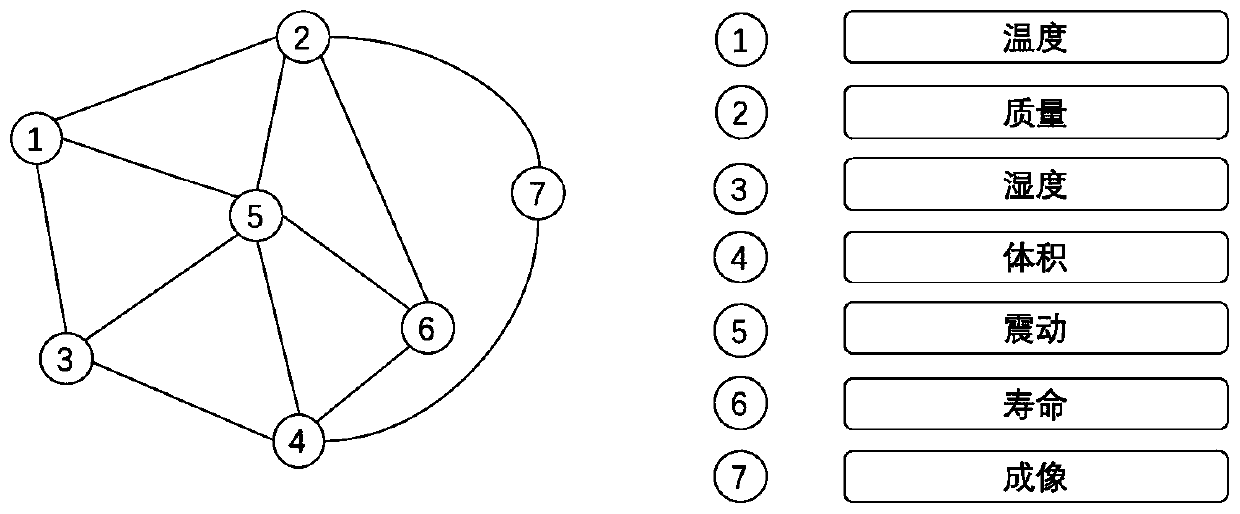 Intelligent detection method based on graph neural network