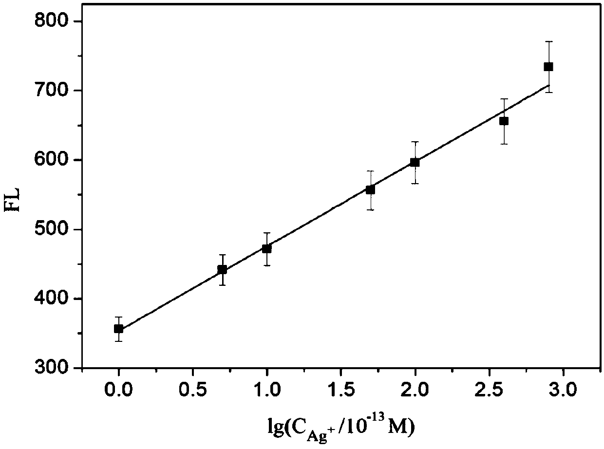 Nano composite material for detecting silver ions and preparation method of nano composite material