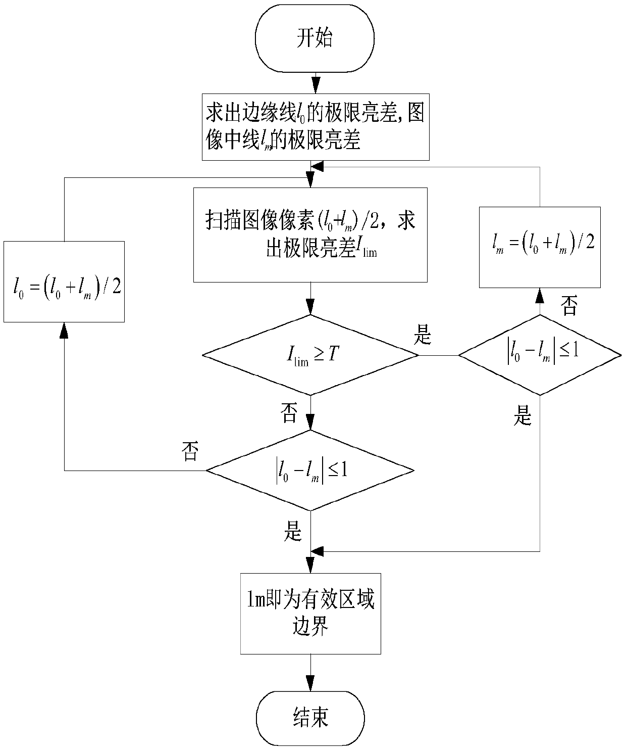 Fisheye image distortion correction method based on elliptical division