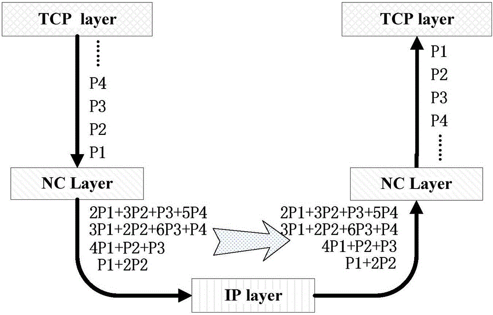 A coded message adaptive retransmission method combining compensation and look-ahead