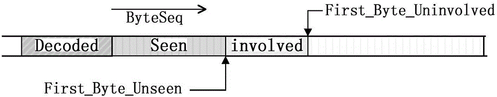 A coded message adaptive retransmission method combining compensation and look-ahead