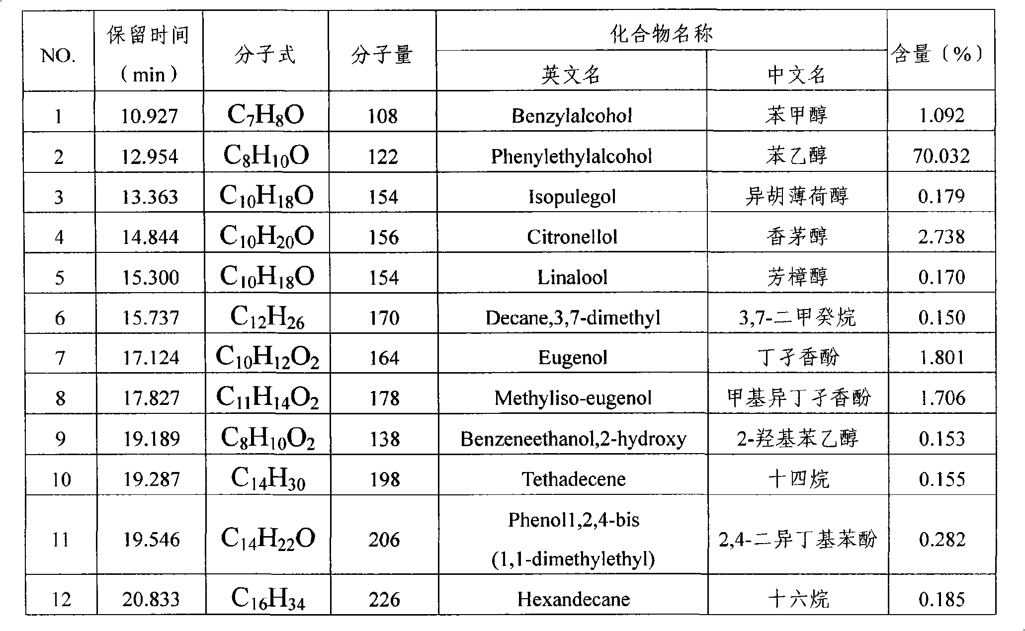 Cellular fluid of fresh flowers of roses and preparation method thereof