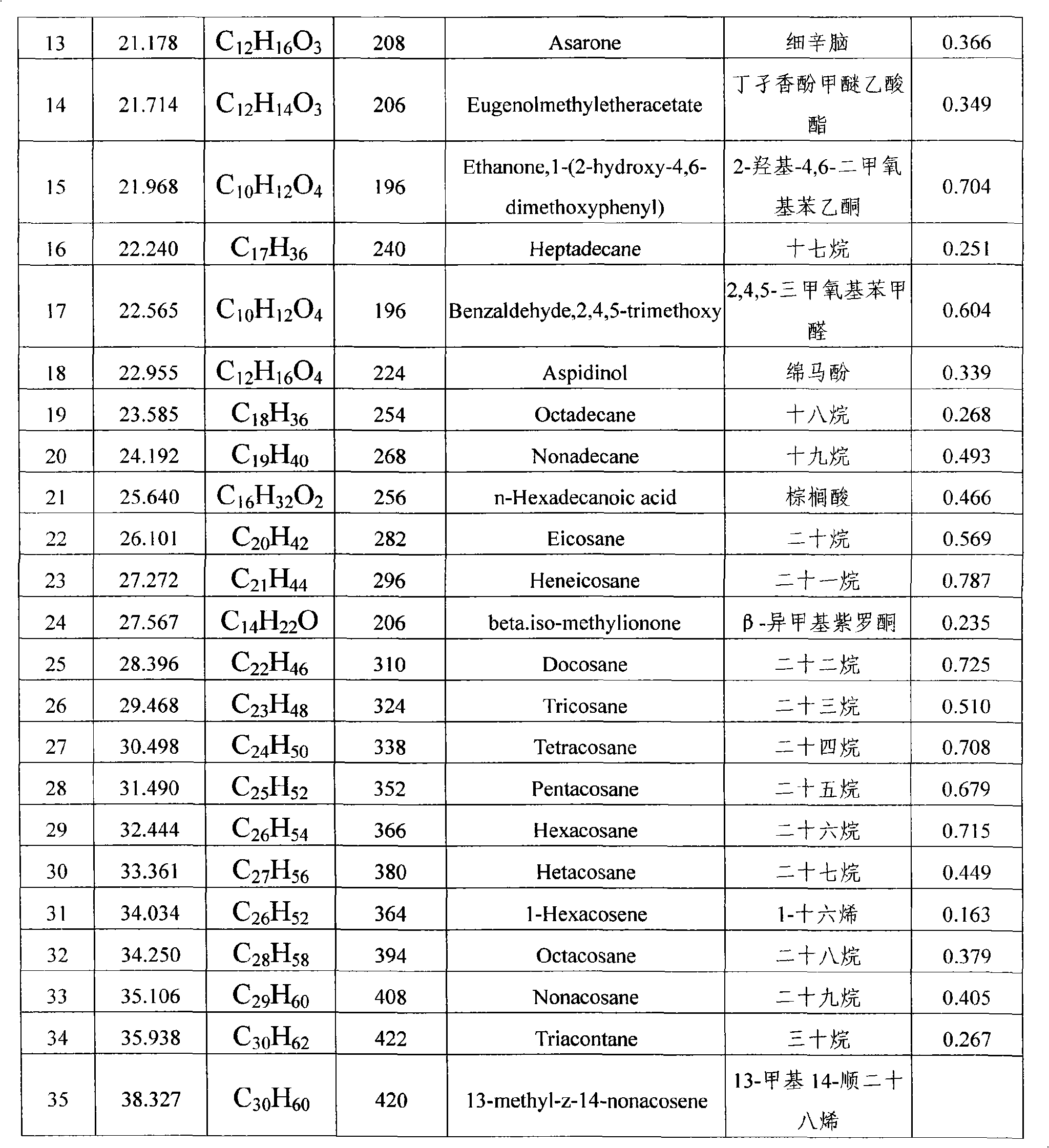 Cellular fluid of fresh flowers of roses and preparation method thereof