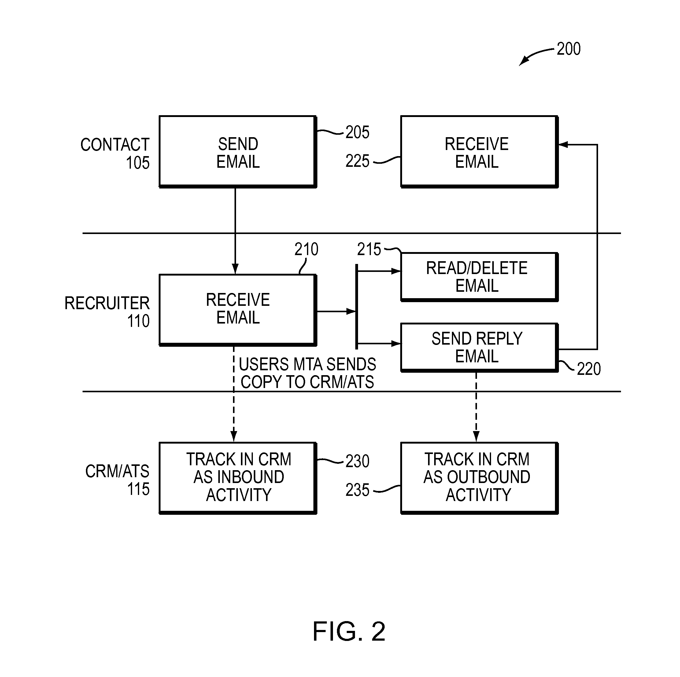 Automatic tracking of contact interactions