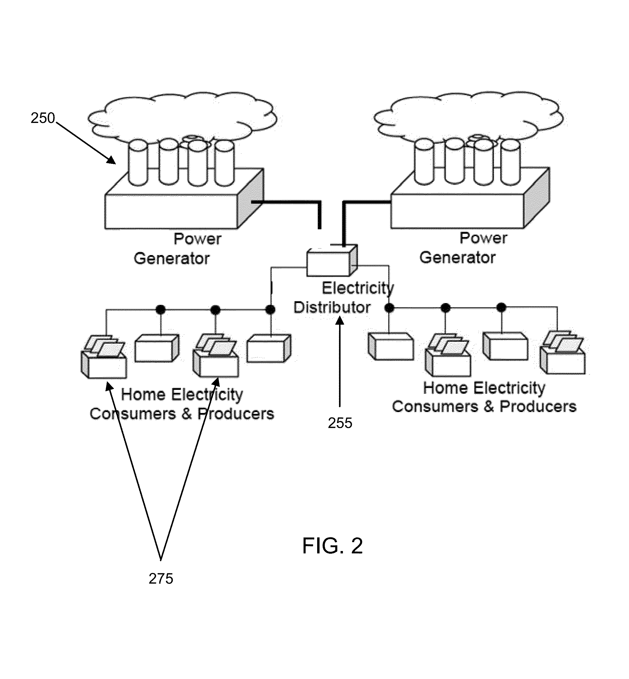 Method and apparatus to form a virtual power generation collective from a distributed network of local generation facilities