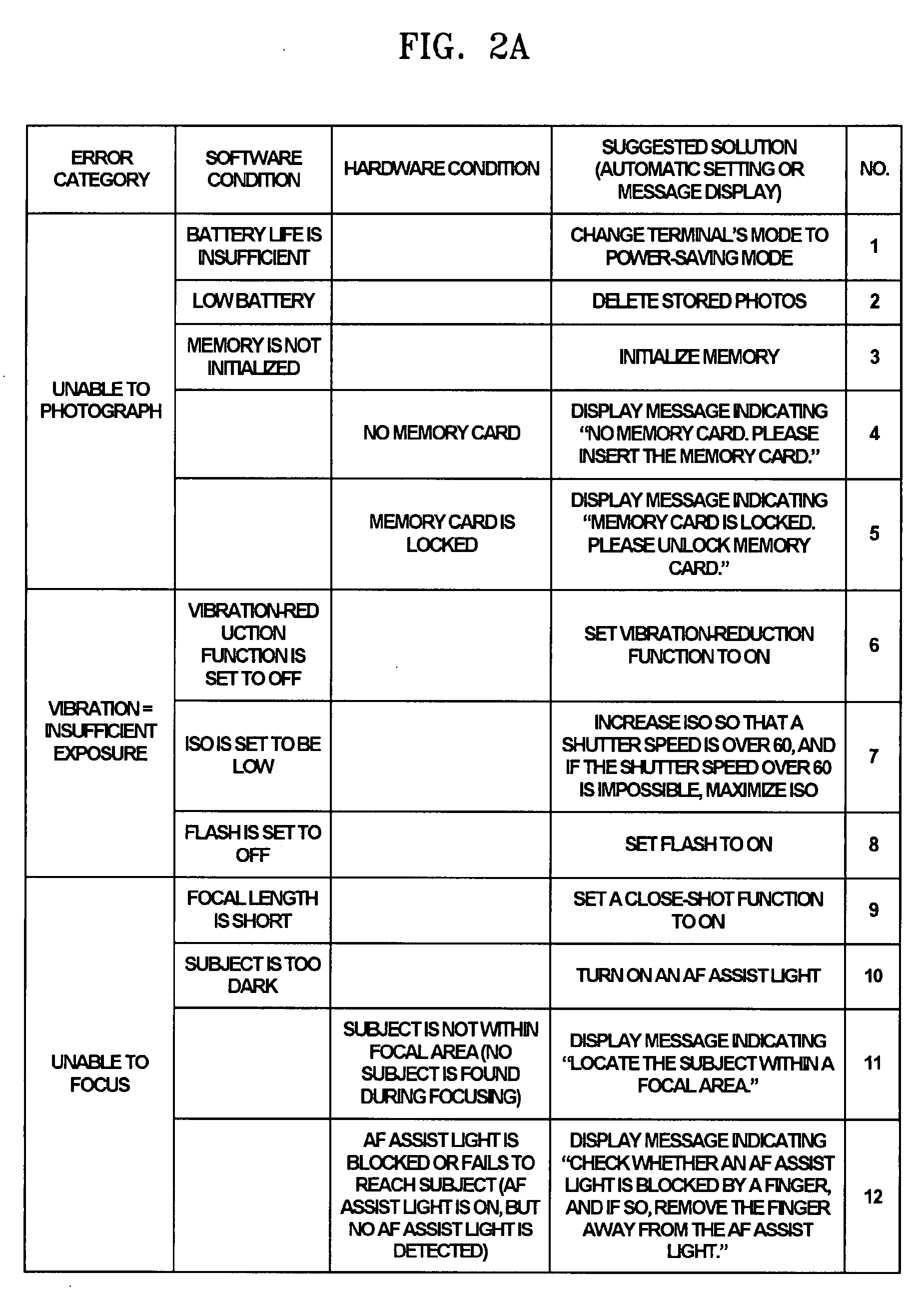 Device having camera function and display method and medium therefor