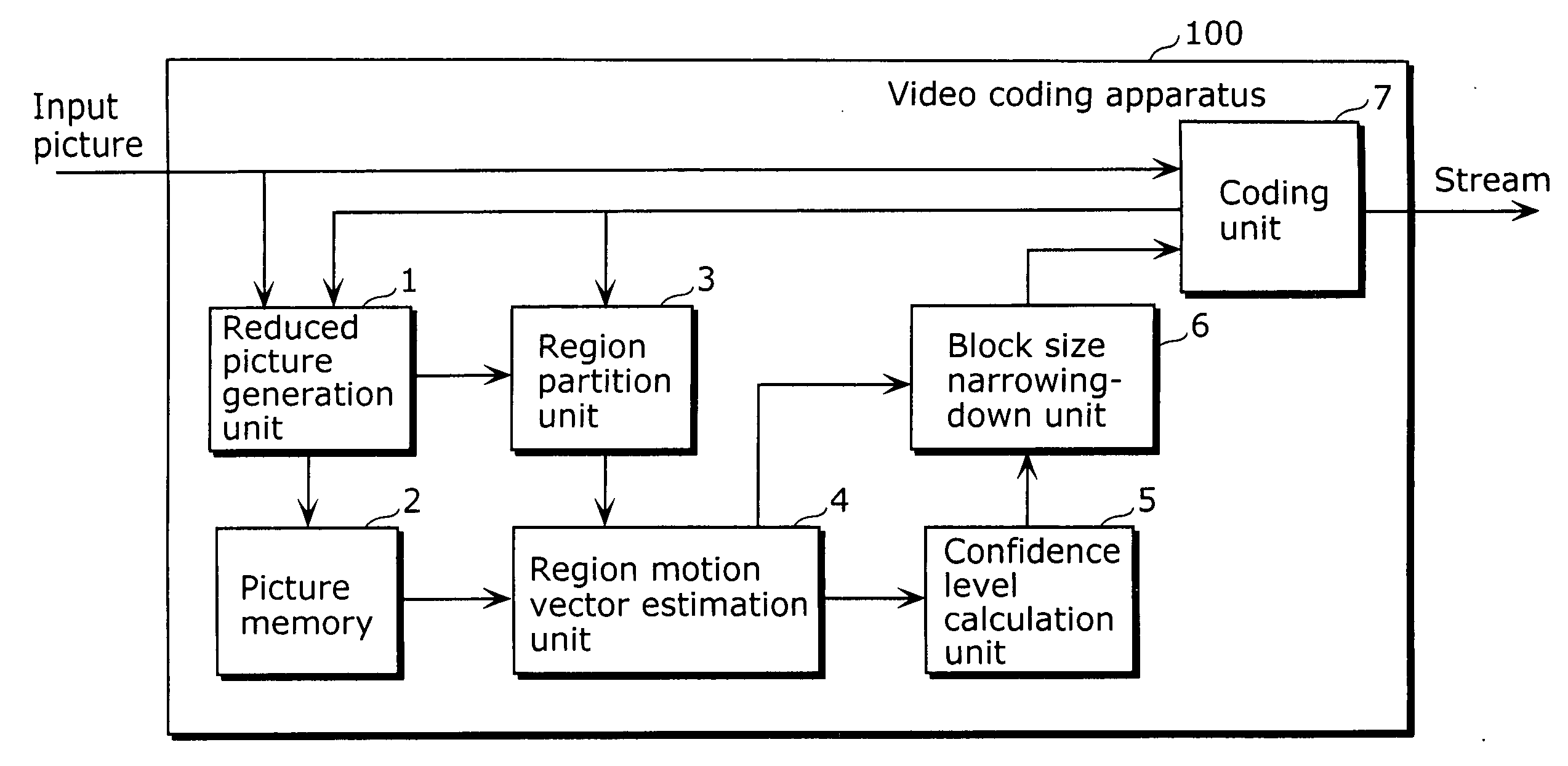 Motion vector estimation apparatus and motion vector estimation method