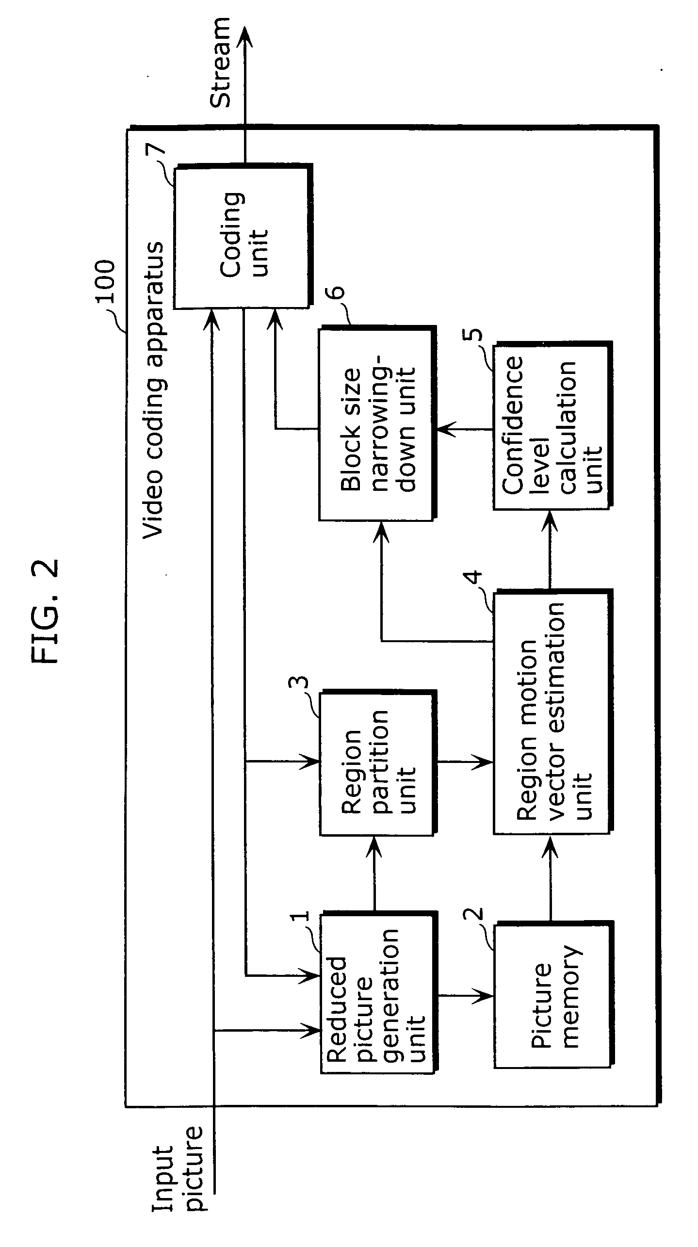 Motion vector estimation apparatus and motion vector estimation method