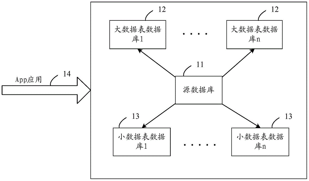 Data processing method and apparatus based on embedded database