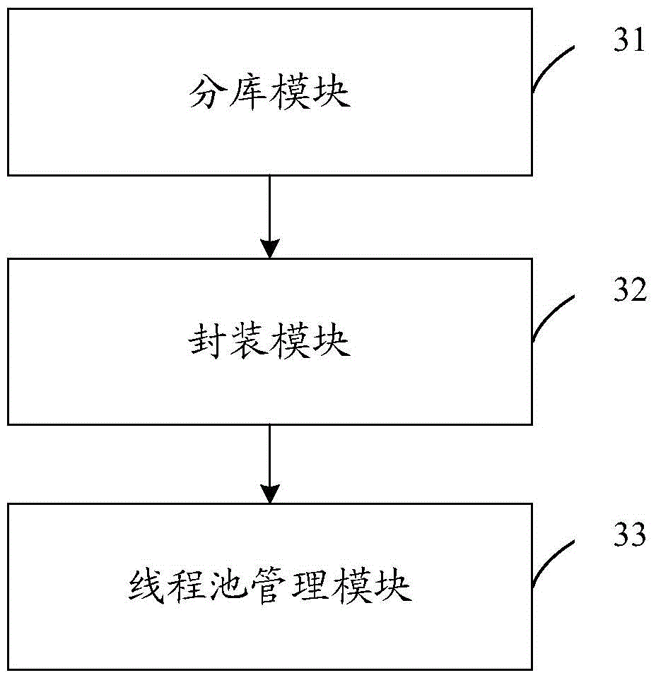 Data processing method and apparatus based on embedded database