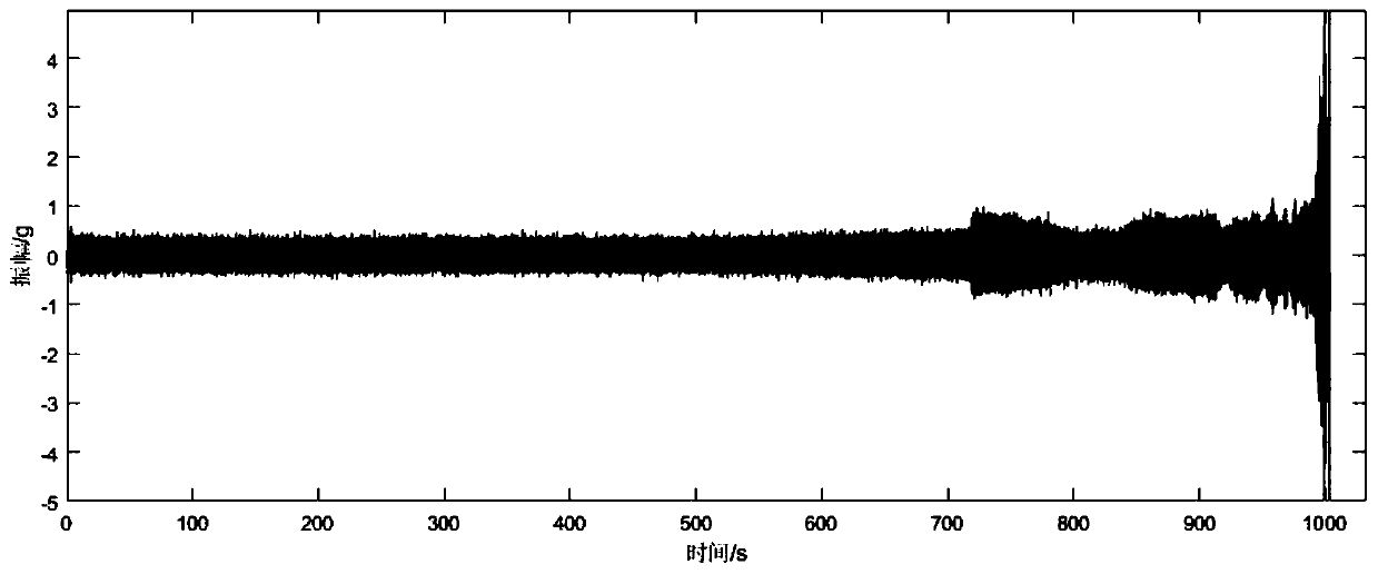 Mechanical anomaly detection method based on potential feature coding