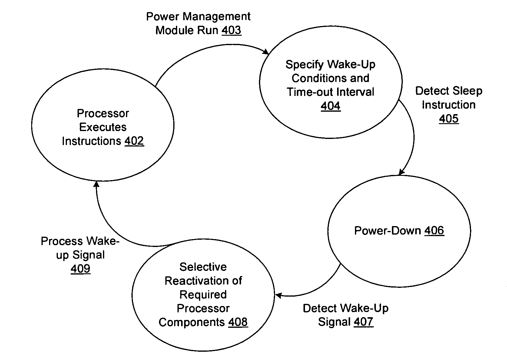 MAC controlled sleep mode/wake-up mode with staged wake-up for power management