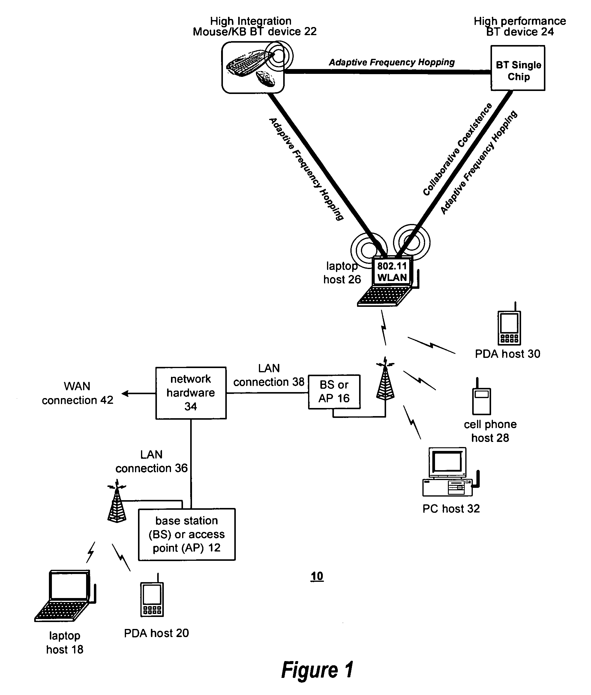 MAC controlled sleep mode/wake-up mode with staged wake-up for power management