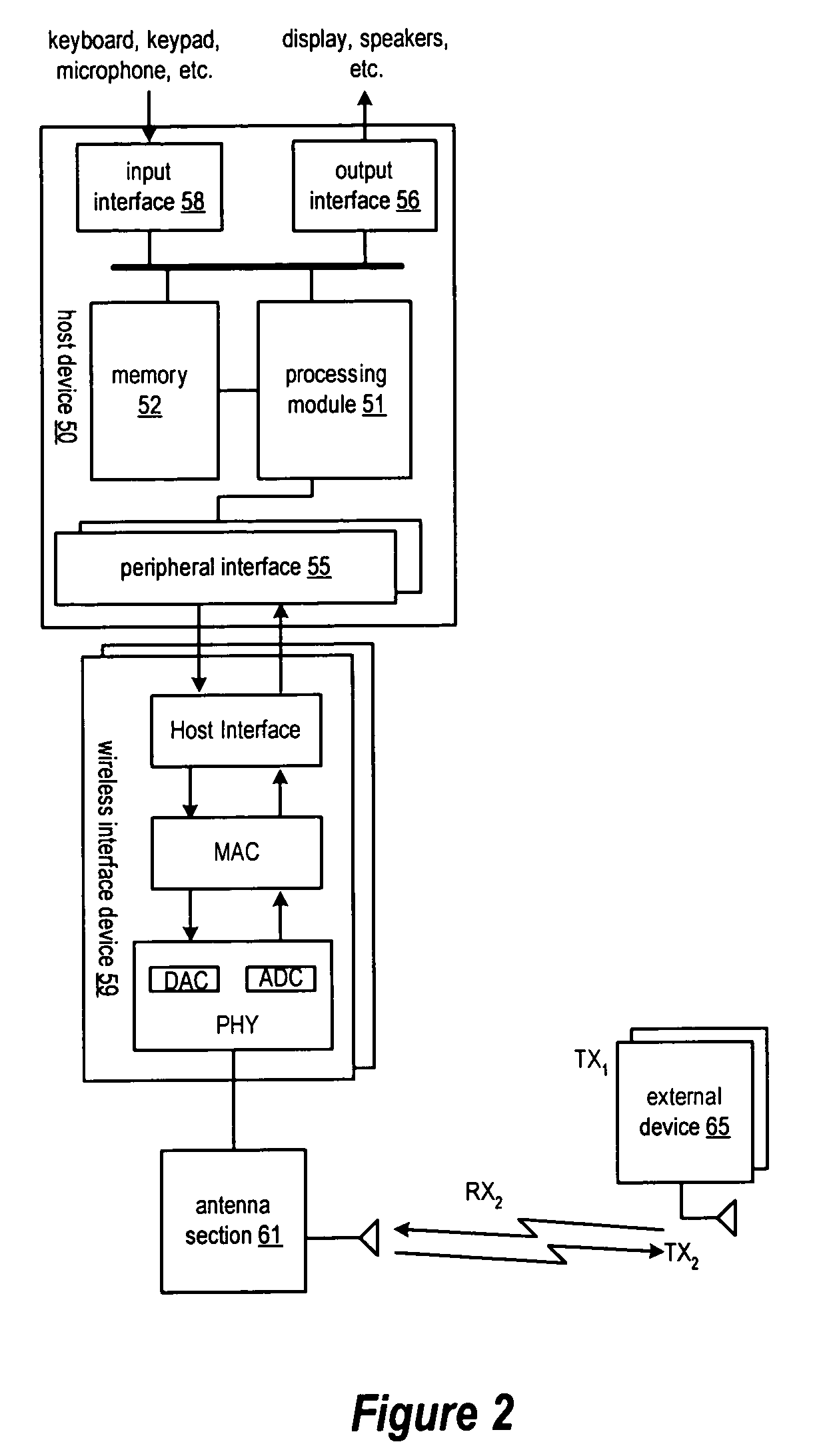 MAC controlled sleep mode/wake-up mode with staged wake-up for power management