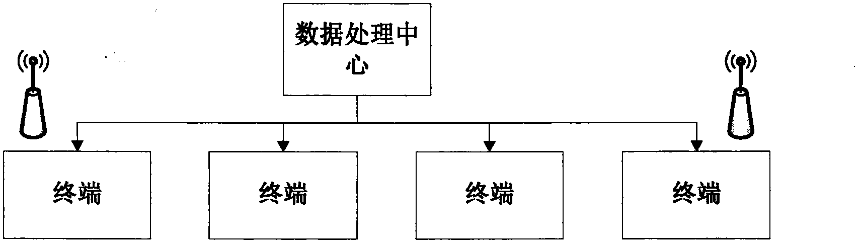 Novel urban intelligent bus station management system