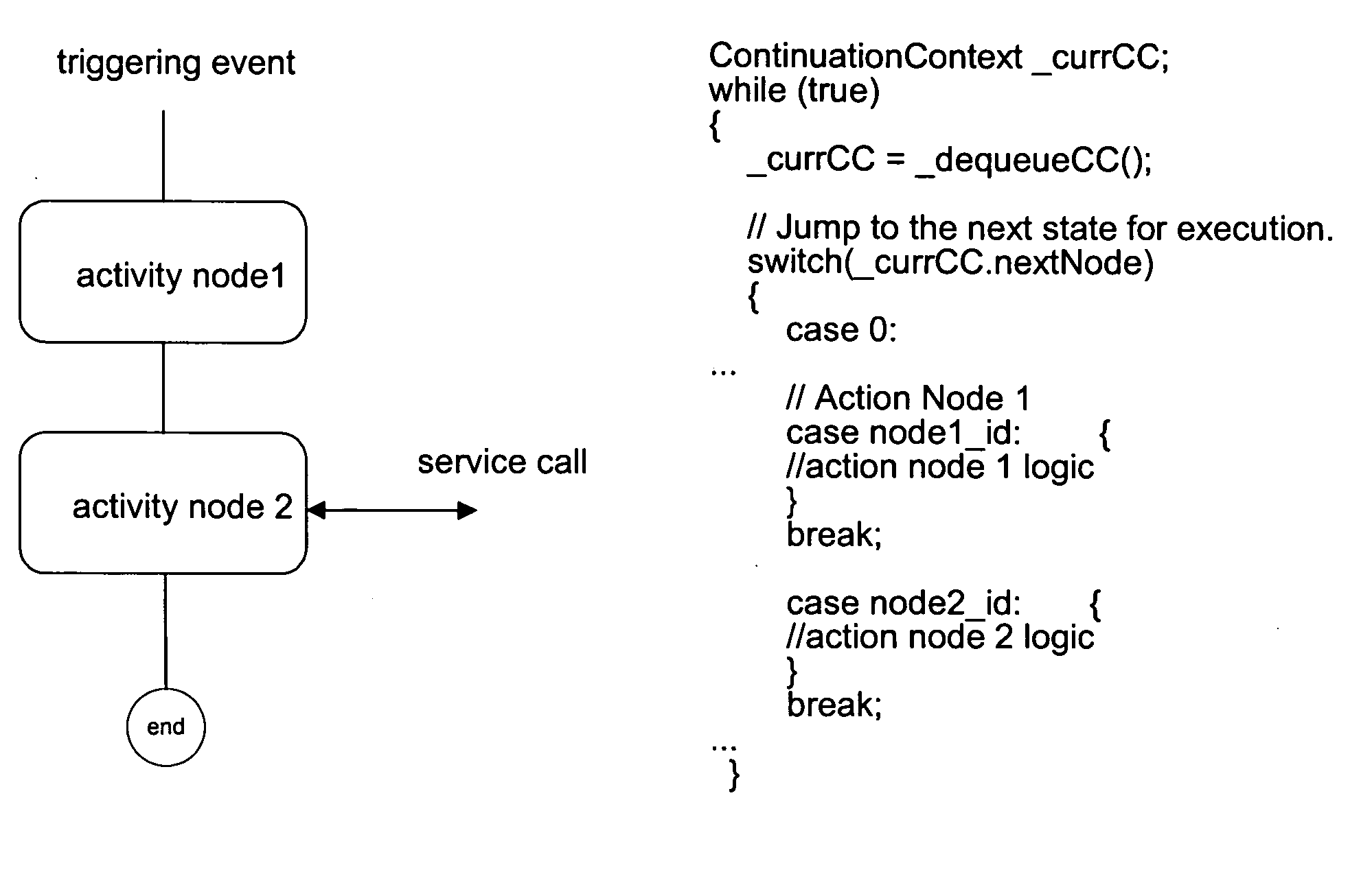 Method and system for debugging business process flow