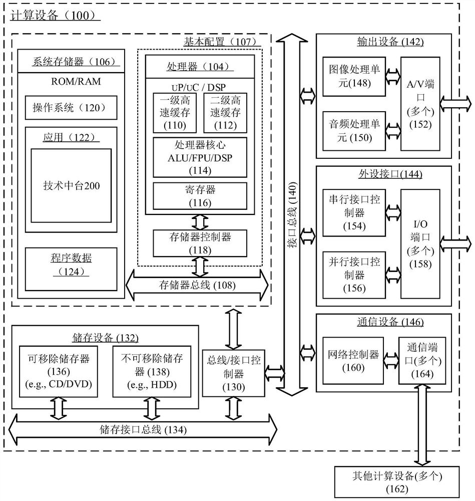 Data center station and computing equipment