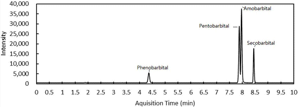 Method for detecting 4 types of barbiturate sedatives in raw milk